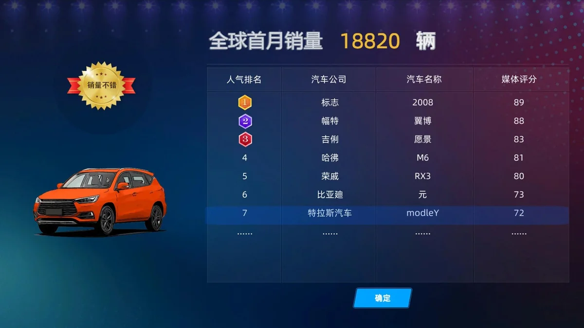 汽车工厂帝国Build.20673473中文版免费下载|3D高画质模拟经营策略游戏-锐品游戏库